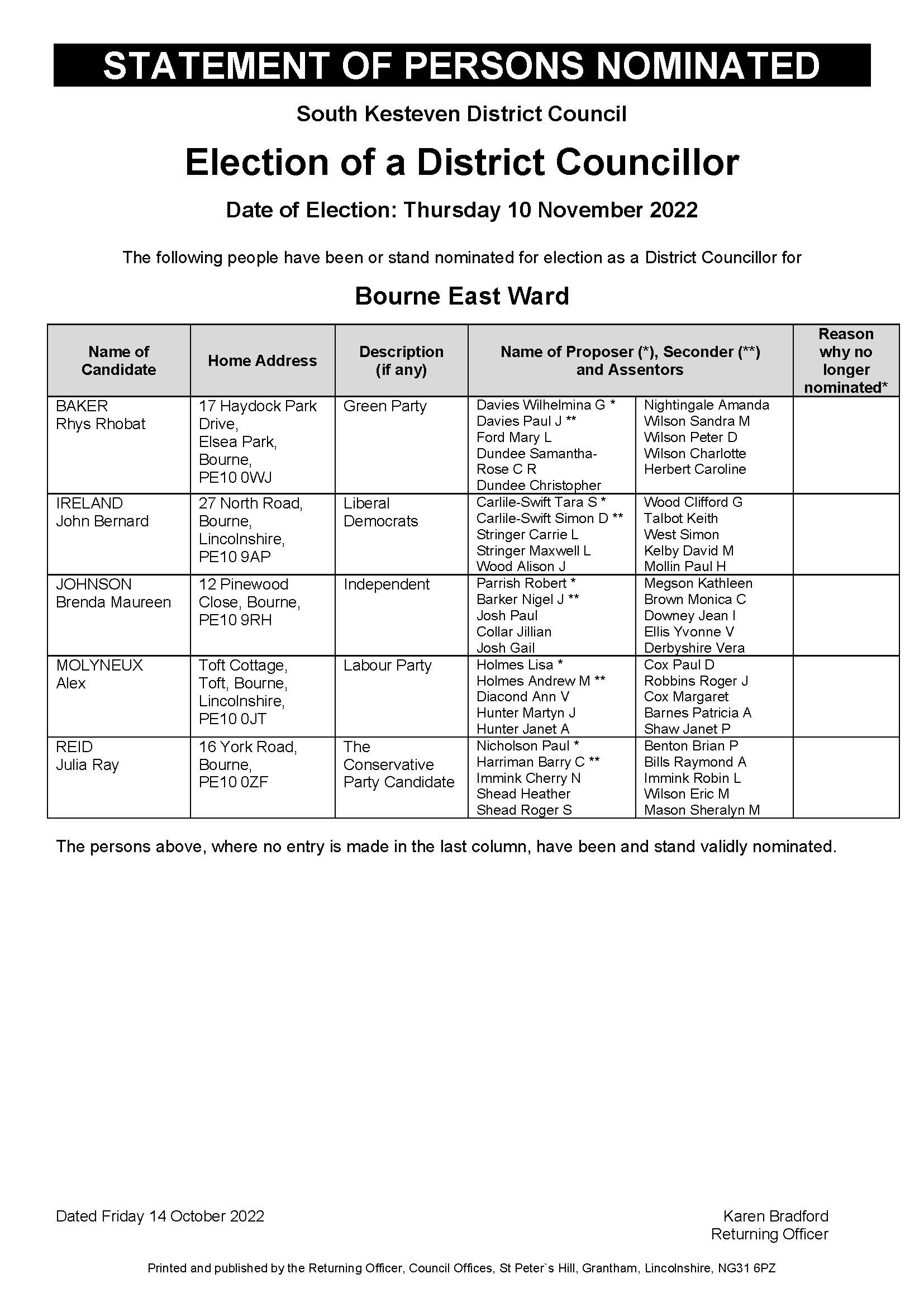 Statement of Persons Nominated Bourne East